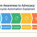 Awareness to Advocacy