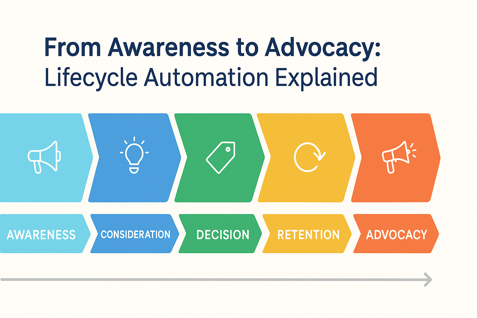 Awareness to Advocacy